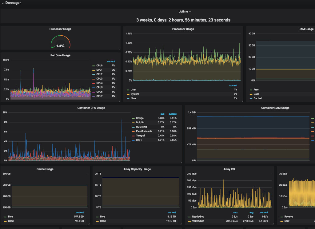 The Single Pane with Grafana