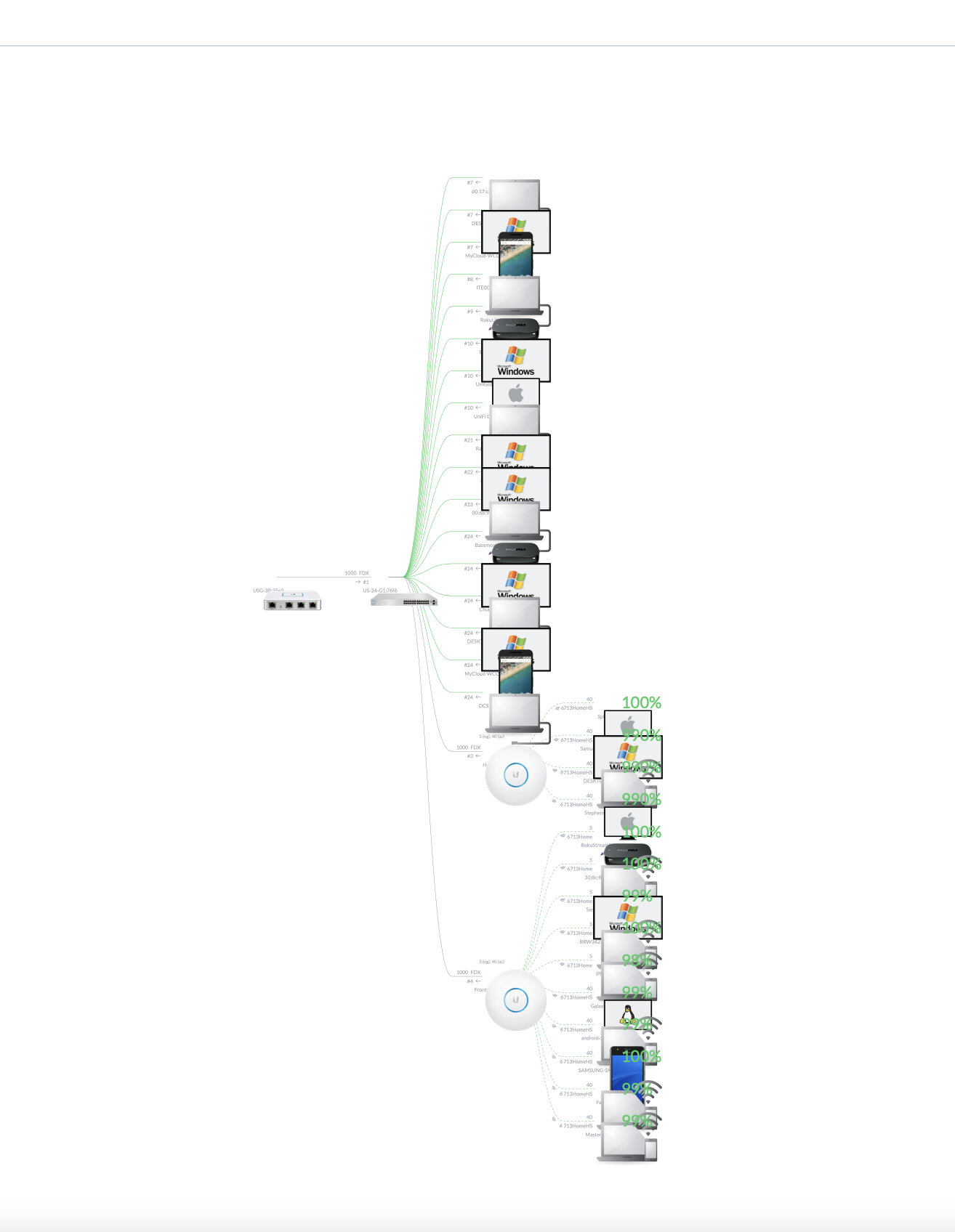 The network diagram